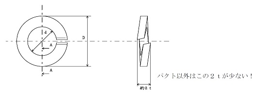 パクトと他アッセンブリー商品との違い